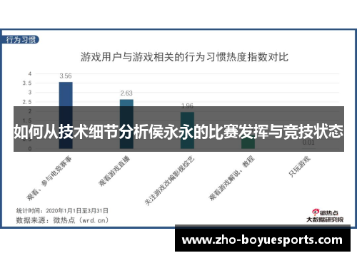 如何从技术细节分析侯永永的比赛发挥与竞技状态