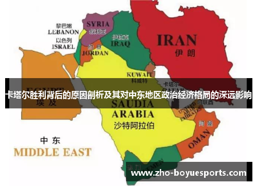 卡塔尔胜利背后的原因剖析及其对中东地区政治经济格局的深远影响