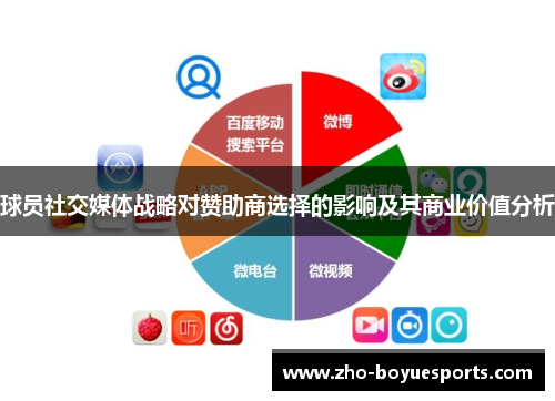 球员社交媒体战略对赞助商选择的影响及其商业价值分析 球员社交媒体战略对赞助商选择的影响及其商业价值分析