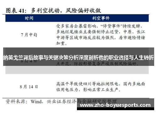 纳英戈兰背后故事与关键决策分析深度剖析他的职业选择与人生转折