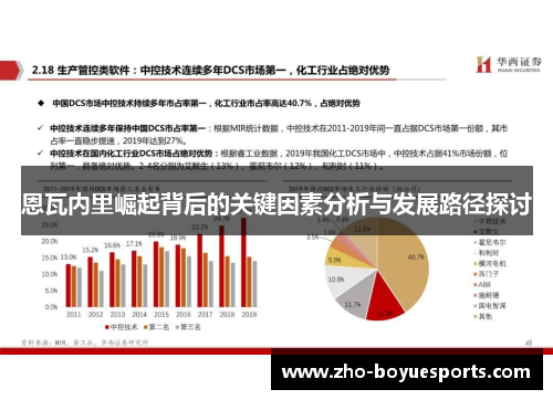 恩瓦内里崛起背后的关键因素分析与发展路径探讨