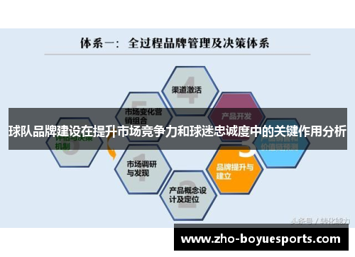 球队品牌建设在提升市场竞争力和球迷忠诚度中的关键作用分析